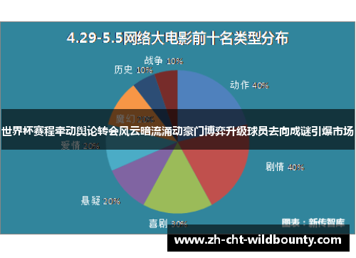 世界杯赛程牵动舆论转会风云暗流涌动豪门博弈升级球员去向成谜引爆市场