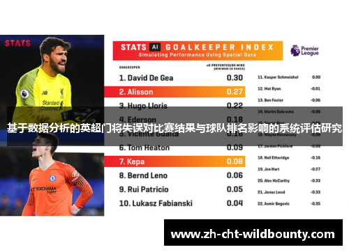 基于数据分析的英超门将失误对比赛结果与球队排名影响的系统评估研究