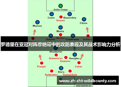 罗德里在亚冠对阵摩纳哥中的攻防表现及其战术影响力分析 罗德里在亚冠对阵摩纳哥中的攻防表现及其战术影响力分析