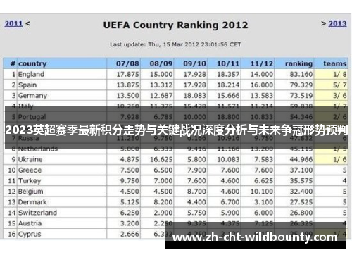 2023英超赛季最新积分走势与关键战况深度分析与未来争冠形势预判