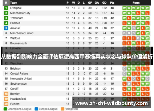 从数据到影响力全面评估厄德高西甲赛场真实状态与球队价值解析