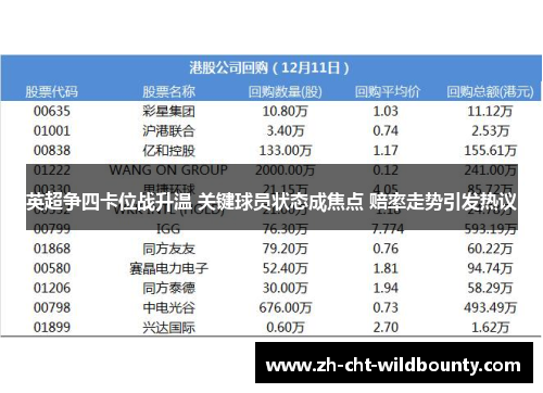 英超争四卡位战升温 关键球员状态成焦点 赔率走势引发热议 英超争四卡位战升温 关键球员状态成焦点 赔率走势引发热议